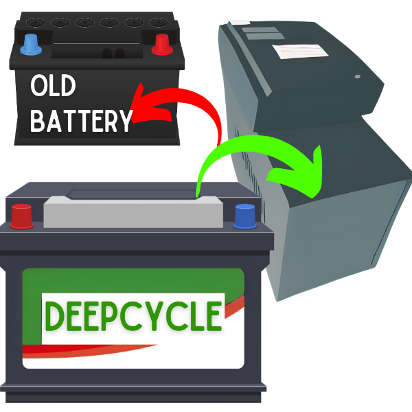 Picture of Trolley Battery Replacement with  1 x D/Cycle 105Ah Battery